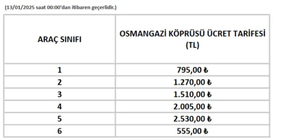 Köprü ve otoyol ücretlerine zam! haberi