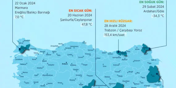 Meteoroloji'den 2024 havasının 'en'leri! haberi