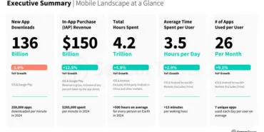 Mobilde 'yapay zekâ' ilgi odağı oldu haberi