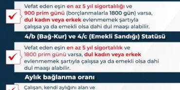 SGK: Dul maaşını hem kadınlar, hem de erkekler alabilir! haberi