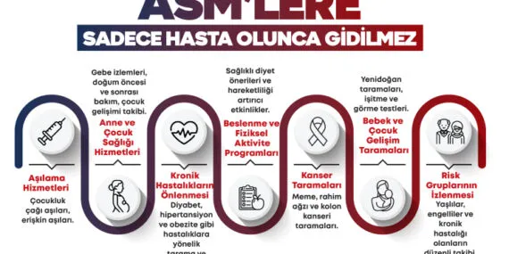 Sağlık Bakanlığı'ndan dikkat çeken paylaşım haberi