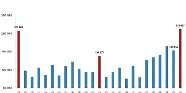 Türkiye genelinde 2024 yılında 1 milyon 478 bin 25 konut satıldı haberi