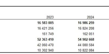 2024'te bal üretimi azaldı... Büyük ve küçükbaşlar arttı haberi