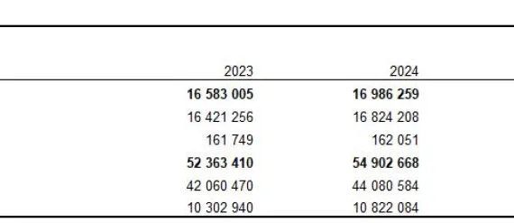 2024'te bal üretimi azaldı… Büyük ve küçükbaşlar arttı haberi
