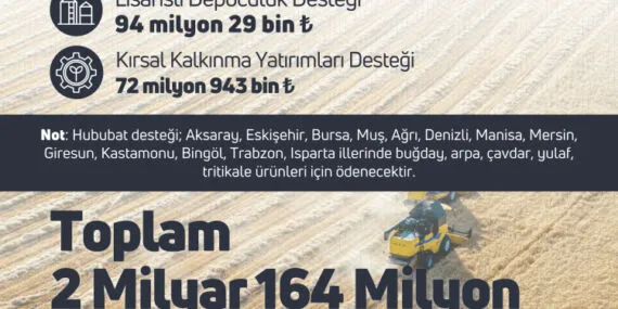 2,1 milyar TL'lik tarımsal destek hesaplarda haberi