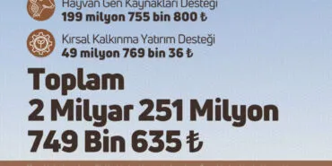 2,3 milyar TL tarımsal destek daha hesaplarda haberi