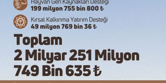 2,3 milyar TL tarımsal destek daha hesaplarda haberi