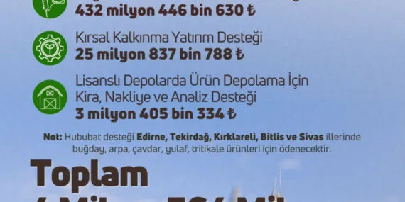 4,3 milyar TL'lik tarımsal destekler hesaplarda haberi