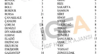 600 vekilin 81 ildeki dağılımı yeniden yapıldı... 3 ilin vekil sayısı arttı haberi