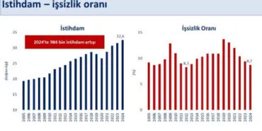 Bakan Şimşek: Kazanımlarla çok daha dayanıklıyız haberi