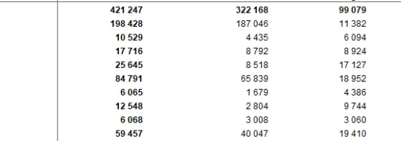 Edirne'nin nüfusu 421 bin 247'ye ulaştı haberi