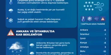 Geliyor... Meteoroloji, Bolu ve Karabük'ü şimdiden uyardı haberi