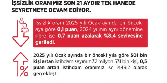 Genç istihdamı desteklemeye devam haberi