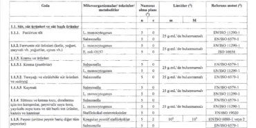 Güvenilir gıda kriterleri belirlendi haberi