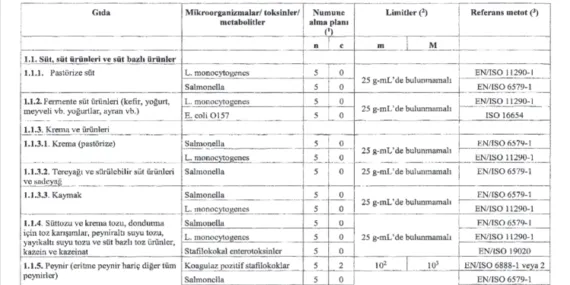 Güvenilir gıda kriterleri belirlendi haberi