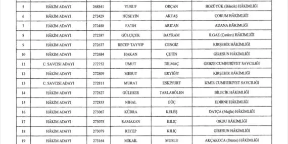 HSK atama kararları 'Resmi'leşti haberi