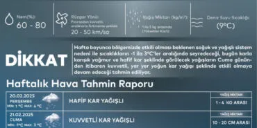 İstanbul ve Ankara'dan kar uyarıları! haberi