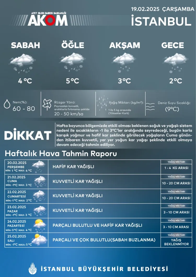 İstanbul ve Ankara'dan kar uyarıları! haberi