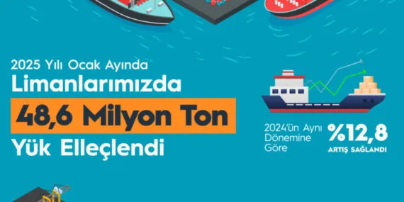 Ocak'ta bir rekor da yük elleçlemesinde haberi