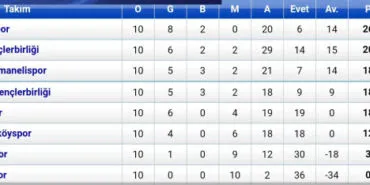 Pazaryerispor bu hafta da liderliğini korudu haberi