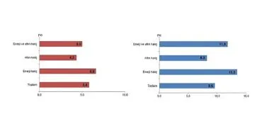 Tüik: Ocak ayında genel ticaret sistemine göre ihracat %5,8, ithalat %9,6 arttı haberi