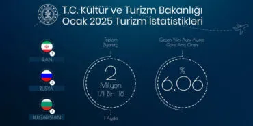 Türkiye, 2,1 milyon yabancıyı ağırladı... En çok ziyaretçi gönderen İran oldu haberi