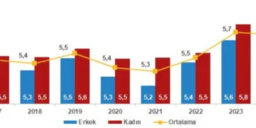 Türkiye'nin mutluluğu yüzde 3,1 düştü! Evliler daha mutlu haberi