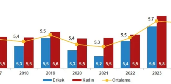 Türkiye'nin mutluluğu yüzde 3,1 düştü! Evliler daha mutlu haberi