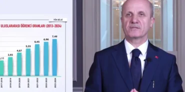 YÖK'ten stratejik hedef: Bilim Vatanı'nın sınırları oluşuyor haberi