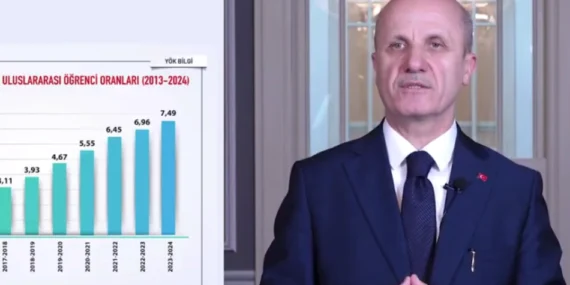 YÖK'ten stratejik hedef: Bilim Vatanı'nın sınırları oluşuyor haberi