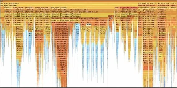 Yandex, Sunucu Verimliliğini Artıran Perforator’u Açık Kaynak Haline Getirdi haberi