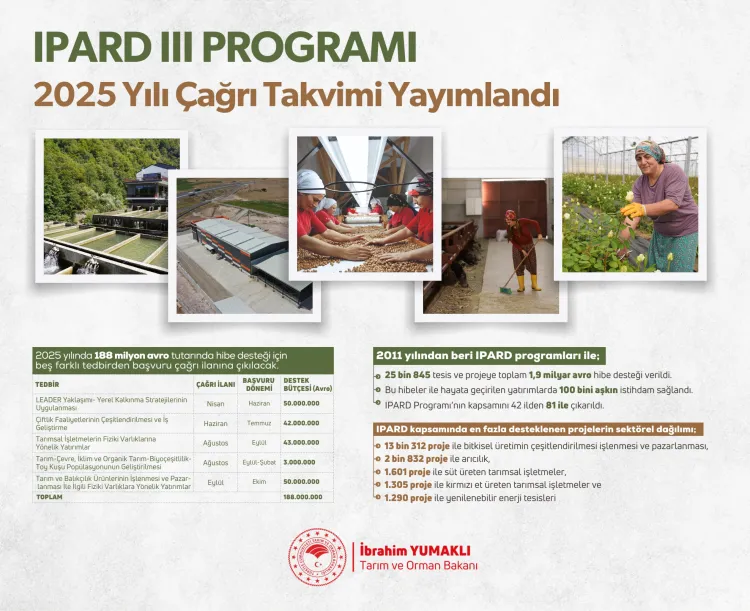 Anadolu toprakları bereketleniyor... IPARD III 5 farklı kategoride can suyu olacak haberi