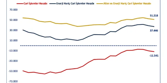 Bakan Bolat: Cari işlemlerdeki olumlu seyir sürüyor haberi