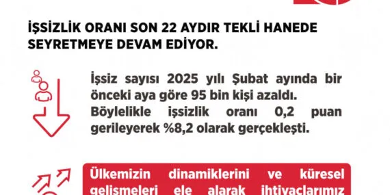 Bakan Işıkhan: İşsizlik 22 aydır tekli hanede haberi