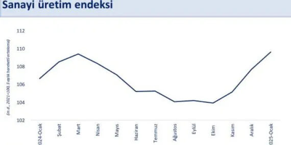 Bakan Şimşek: Ilımlı toparlanma genele yayılıyor haberi
