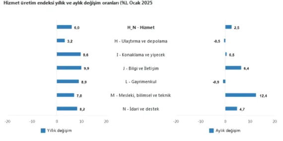 Bilgi ve iletişim hizmetleri revaçta haberi