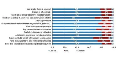 Çocuk Sağlığı ve Yoksunluğu, 2024 haberi