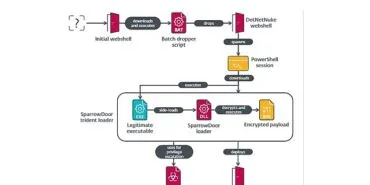 ESET yeni bir siber casusluk saldırısınıortaya çıkardı haberi
