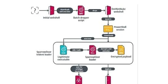 ESET yeni bir siber casusluk saldırısınıortaya çıkardı haberi