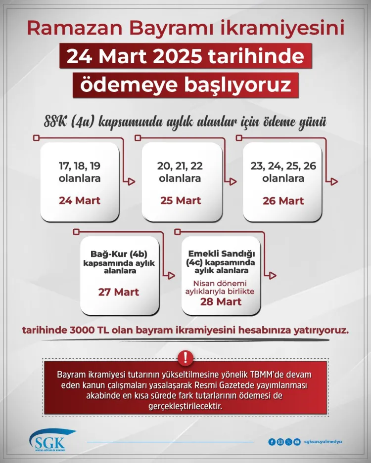 Emekli ikramiyeleri ödeme tarihi belli oldu... İkramiyeler 3 bin TL olarak ödenecek! haberi