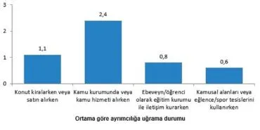 Hizmetlere Erişim ve Ayrımcılık, 2024 haberi