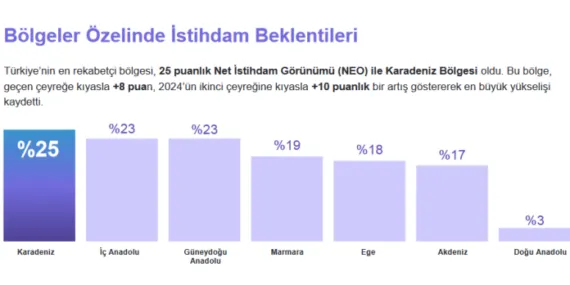 İşe alım piyasasında hareketlilik bekleniyor haberi