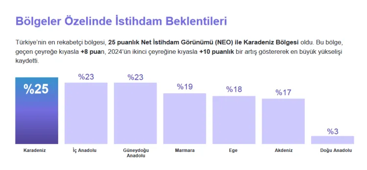 İşe alım piyasasında hareketlilik bekleniyor haberi