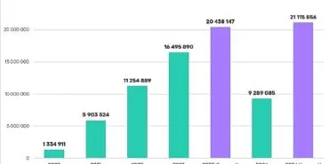 Kaspersky: Hırsız zararlı yazılımlar 2 milyondan fazla banka kartına sızdı haberi
