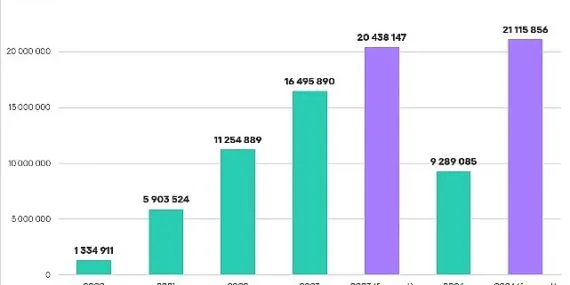 Kaspersky: Hırsız zararlı yazılımlar 2 milyondan fazla banka kartına sızdı haberi