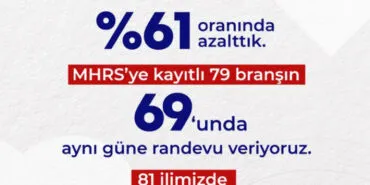 MHRS'de 69 branşta aynı güne randevu haberi