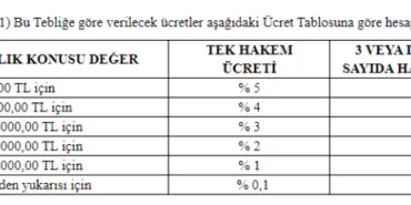 Milletlerarası Tahkim Ücretleri Tebliği Resmi Gazete'de haberi