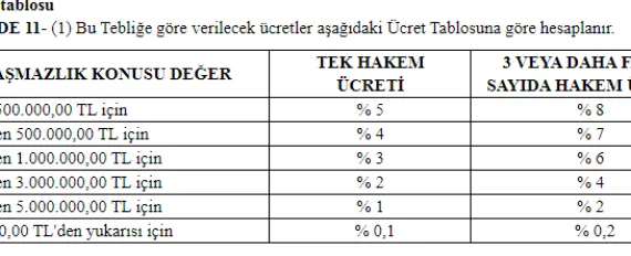 Milletlerarası Tahkim Ücretleri Tebliği Resmi Gazete'de haberi