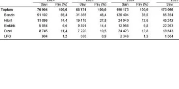 Motorlu Kara Taşıtları, Şubat 2025 haberi