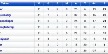 Pazaryerispor’dan gol şov! haberi